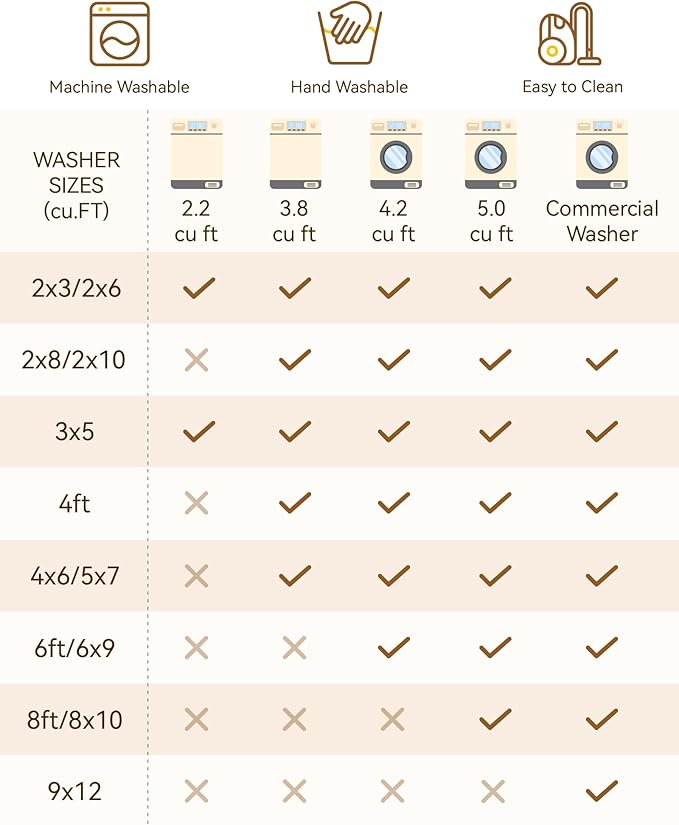 Area Rugs 7'x9' Washable Non-Slip, Floral Vintage Distress Print Pattern Medallion Carpet for Living Room Bedroom Dining Room, Black Colorful Floral Dark Tan