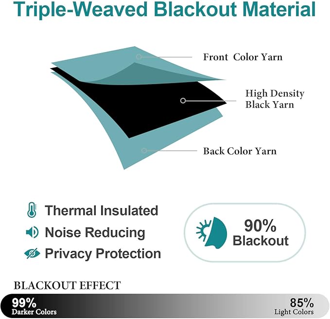 ChrisDowa Blackout Curtains 45 inches Long for Bedroom - 2 Panels Set Grommet Thermal Insulated Room Darkening Curtains for Living Room (Aqua, 38 x 45 Inch)