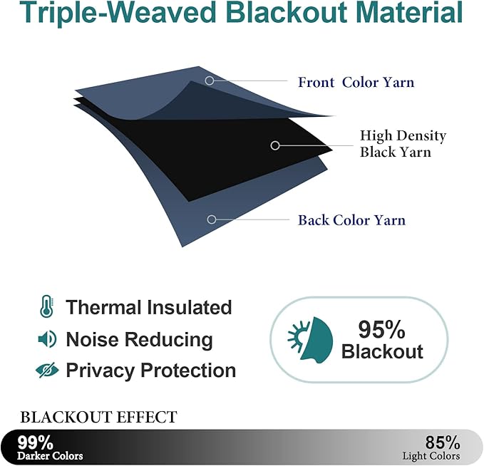 ChrisDowa Grommet Blackout Curtains for Bedroom and Living Room - 2 Panels Set Thermal Insulated Room Darkening Curtains (Stone Blue, 38W x 45L)