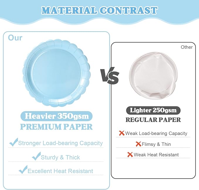 Vyntra 350 PCS Disposable Plates for Party, Paper Plates & Napkins Set with Cups, Knives, Forks, Spoons, 7'' Dessert and 9'' Dinner Plates for Baby Shower, Boy Birthday - Light Blue
