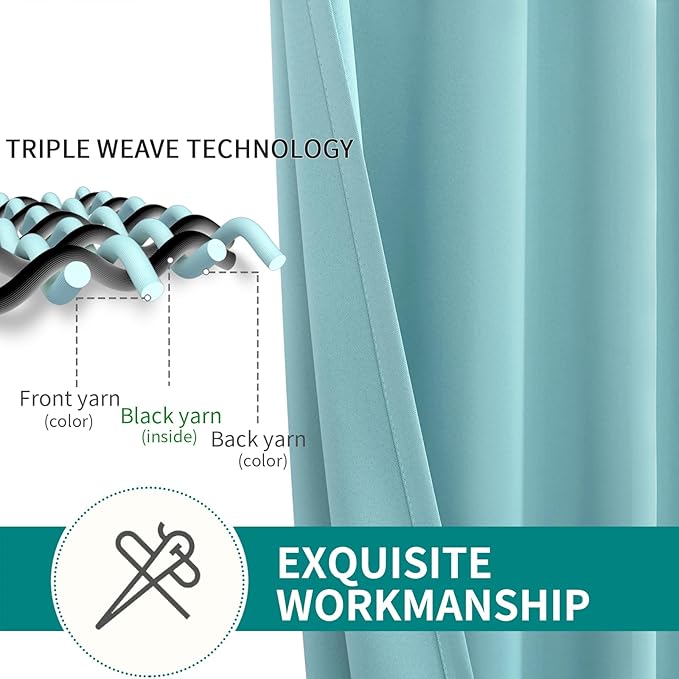 BGment Blackout Curtains - Grommet Thermal Insulated Room Darkening Bedroom and Living Room Curtains, Set of 2 Panels (52 x 54 Inch, Baby Blue)