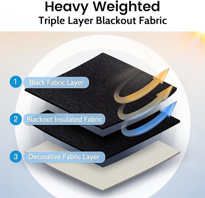 SimpleHome 100% Blackout Curtains for Bedroom,Thermal Insulated Cream Grommet Window Drapes Room Darkening Curtains for Living Room with Black Back,52 x 36 Inch,2 Panels