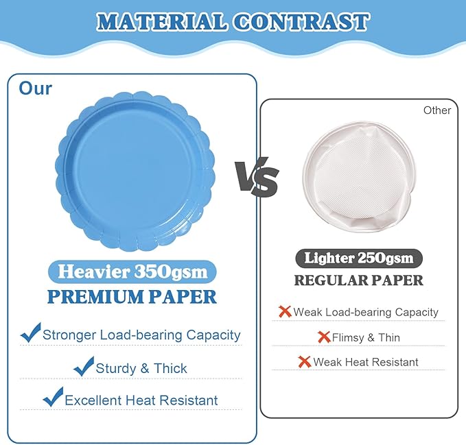 Vyntra 350 PCS Disposable Plates for Party, Paper Plates & Napkins Set with Cups, Knives, Forks, Spoons, 7'' Dessert and 9'' Dinner Plates for Birthday, Graduation, 4th of July - Blue