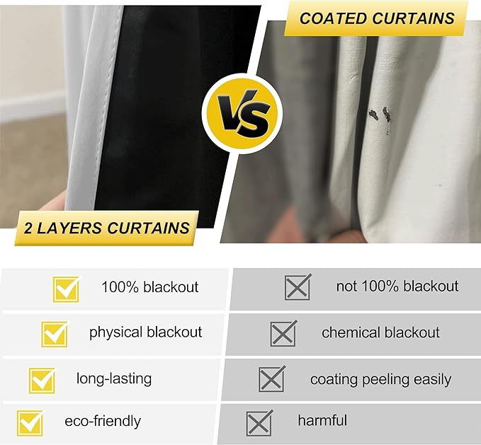NICETOWN White 100% Blackout Lined Curtains, 2 Thick Layers Completely Blackout Window Treatment Thermal Insulated Drapes for Kitchen/Bedroom (1 Pair, 52 inches Width x 63 inches Length Each Panel)