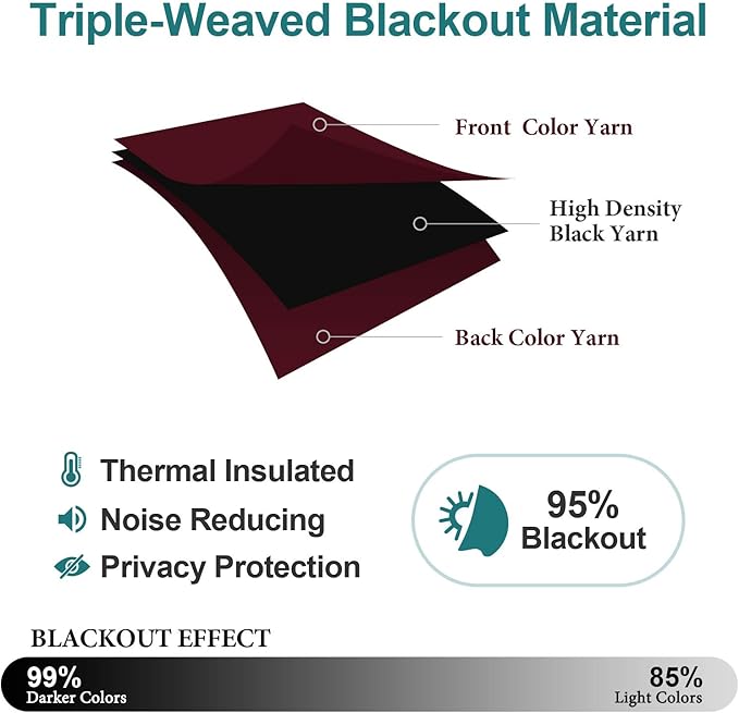 ChrisDowa Burgundyout Curtains 70 inches Wide for Bedroom - 2 Panels Set Extra Wide Grommet Thermal Insulated Room Darkening Curtains for Living Room (Burgundy, 70 x 63 Inch)